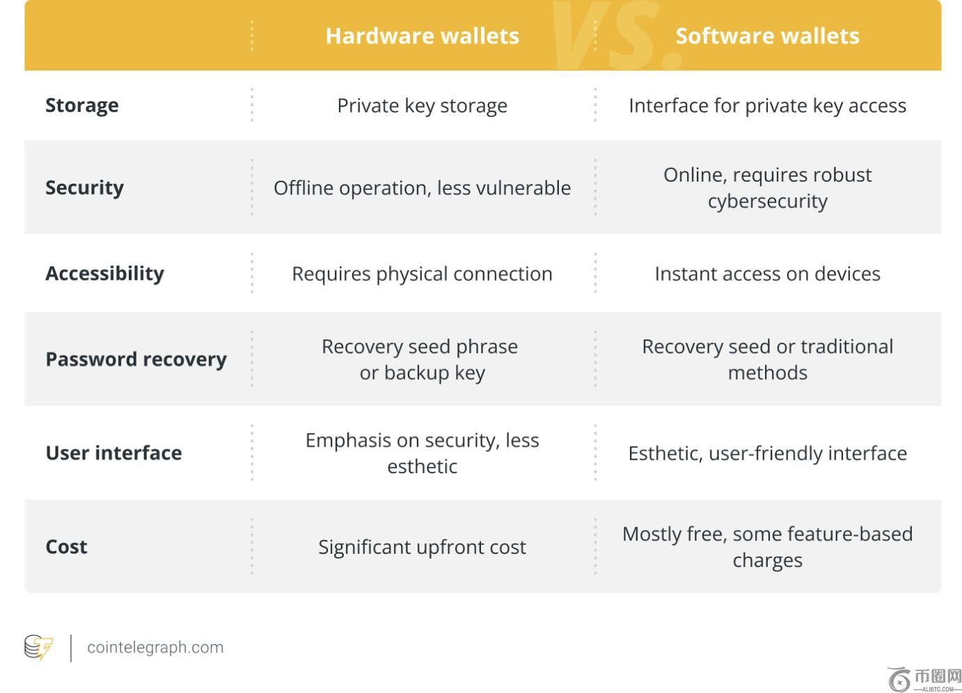 预测市场对,谁将称霸,EBpay,Ebpay安全承兑,Ebpay回收销售,Ebpay承兑,Ebpay充值