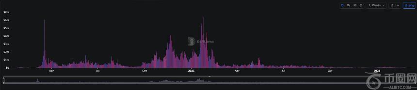 所罗门解码,高盛新动向,宏观利好,Ebpay安全承兑,Ebpay回收销售,Ebpay承兑,Ebpay充值