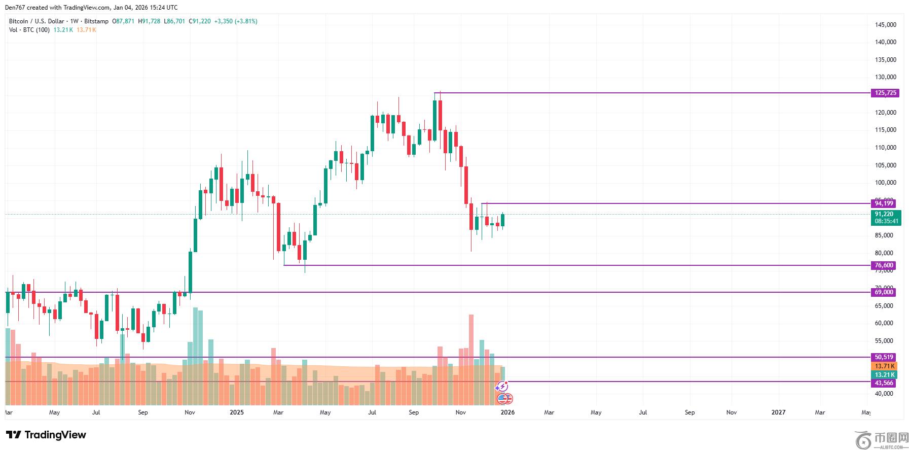 瓜迪奥拉被,强力封阻惨,遭摔出,Ebpay安全承兑,Ebpay回收销售,Ebpay承兑,Ebpay充值