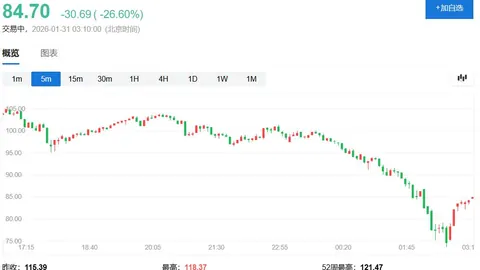 星际夜话｜1月11日：币圈心跳时刻