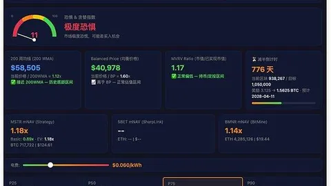 加密狂潮席卷英国企业，比特币投资失利累计损失超8000万英镑，币圈风云再起！