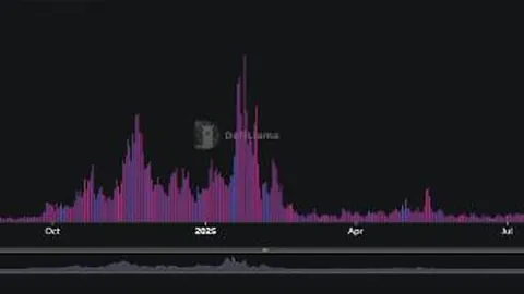 《所罗门解码高盛新动向：宏观利好，风险资产前景光明！币市洞察》