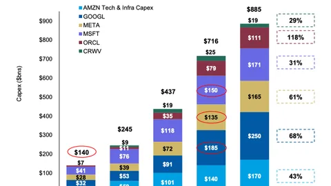 英超球星享受非凡优待，核酸检测优先体验