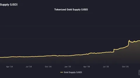 6日奇迹！普通交易员用300万USDC本金翻增至2250万美元，币圈传奇再现！
